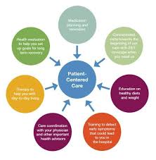 Pin By Gerald Oliver On Diabetics Board Home Health Care Coordination Health