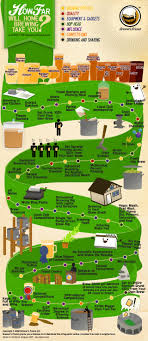 Pin By Jennifer Bruce On Home Brew Stuff Home Brewing Beer Brewing Home Brewing