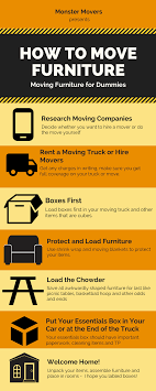How To Move Furniture Www Mymonstermovers Com Moving Hiring Movers Moving Company Moving Furniture