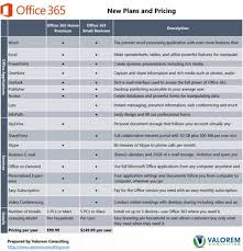 Office 365 Home Premium And Small Business Comparison We Have Exciting New News About Office 365 Microsoft Released Some Office 365 About Me Blog How To Plan