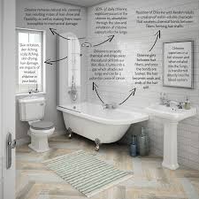 Https Carelux Com Au Shower Filters Filters Chlorine In Your Shower When Unfiltered Water Is Heated T Shower Filter Best Water Filter Sprite Shower Filter