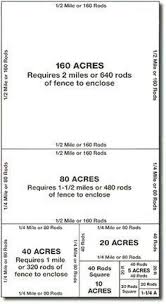 Handy Reminder For Pasture Fencing Distance 640 Acres In 1 Square Mile Rod Is A Unit Of Measurement Equal To 16 Pasture Fencing Homesteading Mini Farm
