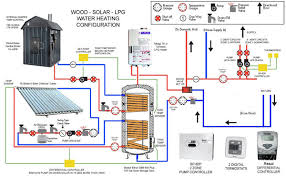 Getting Heat Into Your Home Radiant Floor Company Floor Heating Systems Radiant Floor Heating Radiant Floor