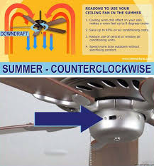 7 Small Ways To Actually Get Your Home In Order Ceiling Fan Window Air Conditioning Units Ceiling