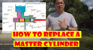 Pin On Automotive Repairs