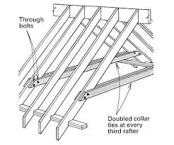 Framing A Cathedral Ceiling Cathedral Ceiling Framing Construction Building A House