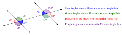 Alternate Interior Exterior Angles Solutions Examples Videos Exterior Angles Interior And Exterior Angles Alternate Interior Angles