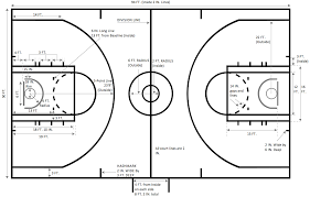 Basketball Court Dimensions Basketball Plays Love And Basketball Basketball Court