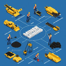 Coal Mining Isometric Flowchart Coal Mining Agriculture Logo Flow Chart
