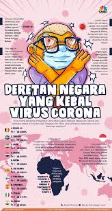 Selain Ri Yuk Cek Negara Negara Yang Kebal Corona Di 2020 Pendidikan Kesehatan Fakta Psikologi Pengetahuan
