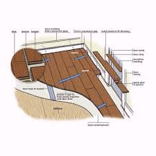 Overview How To Install A Floating Engineered Wood Floor Installing Hardwood Floors Diy Flooring Engineered Wood Floors
