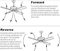 Run Ceiling Fans Counterclockwise In The Winter To Improve Heating Efficiency Ceiling Fan Direction Life Hacks Good To Know