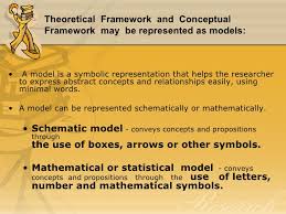 Chapter 6 Theoretical Conceptual Framework