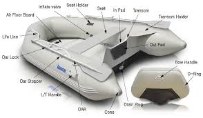 Aquastar Inflatable Boats And Inflatable Boat Accessories Boat Accessories Inflatable Boat Boat