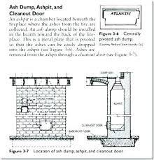 Fireplace Chimney Cleanout Door In Basement Ash Dump Pit A Home Ot Installation Cast Iron Fireplace Fireplace Doors