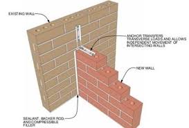 Anchoring In Masonry Structures Types Installation Anchorage Length And Strength Best Online Engineering Resource Brick Wall Brick Home Depot Bricks