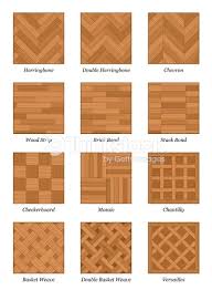 Differentes Poses De Parquet Recherche Google Decoration Salon Parquet Revetements De Sol En Bois Motifs De Sol