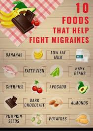 Foods That Help Reduce Migraines Cold Natural Remedies Natural Headache Remedies Migraines Remedies Headache Remedies