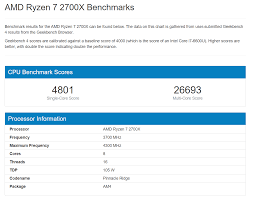 Amd Ryzen 5 3600 Vs Amd Ryzen 7 2700x Review Zen 2 Destroys Zen In Gaming Geekbench Amd Zen 2 Destroyed