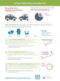 Is Your Kid Buckled Up On Every Ride Child Passenger Safety Kids Safe Safe Kids Worldwide