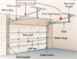 Image Result For Garage Door Low Headroom Conversion Kit Garage Door Torsion Spring Garage Door Springs Garage Doors