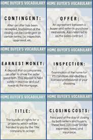 Real Estate Vocabulary Www Facebook Com Sklentzeris Realestate101 Homebuying Homeselling Realestate Realtor In 2020 With Images Real Estate Vocabulary At Home Furniture Store