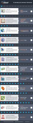 On Page Seo Checklist For Blogs Infographic Best Infographics Seo Social Media Infographic Marketing On Page Seo