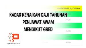 Kadar Kenaikan Gaji Tahunan Mengikut Gred Pendidik2u