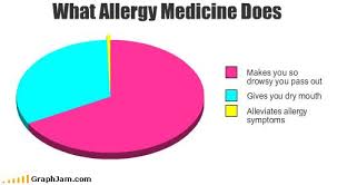 Wordpress Com Allergy Medicine Medicine Allergy Symptoms