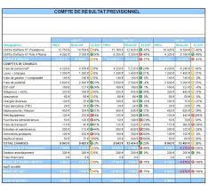 Modele Budget Previsionnel Excel Radarshield Budget Previsionnel Budget Previsionnel Excel Livres De Comptabilite