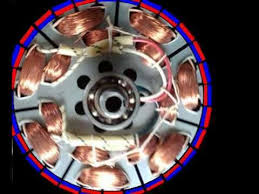 Alternator And Ac Dc Motor Conversions To Wind Turbine Generators Living Off Grid Guide Off Grid Living Wind Turbine Generator Wind Turbine