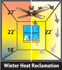 Using A Ceiling Fan In Winter Prestige Fans