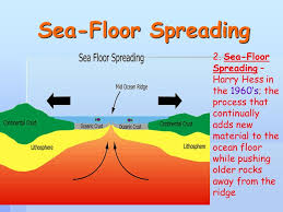 An Illustration Of Seafloor Spreading Seafloor Spreading Sea Floor Earth Activities