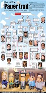 The Office Which Character Are You The York Daily Record Theoffice Partyplanningcommittee Theof Which Character Are You The Office Finale Party Planning