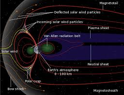 Aurora Solar Wind Earth S Magnetic Field Earth