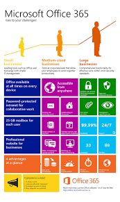Office365 Microsoft Office 365 Microsoft Applications Office Infographic