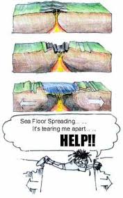 Moon Phase Lab And Sea Floor Spreading Mr Benson S Science Classroom Plate Tectonics Seafloor Spreading Science Anchor Charts