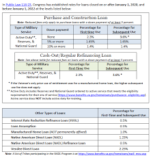 Kentucky Va Mortgage Loan Information Va Mortgage Loans Refinance Loans Va Mortgages
