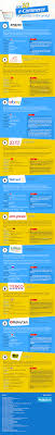 Top 10 Ecommerce Companies In The World Infographic Ecommerce Marketing Business Infographic Ecommerce
