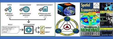 Climate Change Pending Economic Collapse It S Time To Architect And Implement An Ecologically Sustainable Eco Spaceship Earth In A Heartbeat Economic Systems