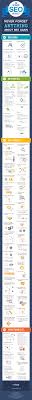 Seo Checklist Never Forget Anything About Seo Ever Again Seo Marketing Internet Marketing Seo Services