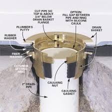 How To Install A Fiberglass Base Over Concrete Shower Drain Installation Concrete Shower Shower Drain