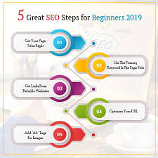 5 Great Seo Steps For Beginners 2019 Seo Tutorial What Is Seo Learn Seo