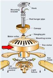 Part Of A Ceiling Fan Is Transformed Into An Accessory Tray Ceiling Fan Ceiling Fan Installation Fan Installation