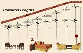 Ceiling Fans Size Reviews 30 48 52 60 70 Inch Outdoor Ceiling Fan Vaulted Ceiling Vaulted Ceiling Lighting Living Room Ceiling Fan