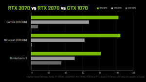 Rtx 3070 Vs 2070 Super Benchmark Rtx 2080 Ti For 499