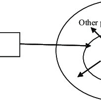 Pdf Theoretical And Conceptual Framework Mandatory Ingredients Of A Quality Research