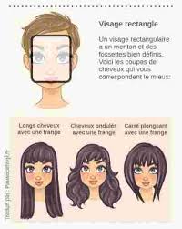 Quelle Coupe De Cheveux Correspond A Votre Visage Gezichtsvormen Kapsels Gezicht