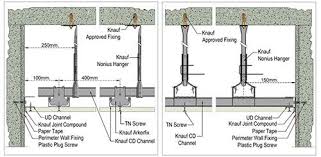 Kc D112 Ceiling System Ceiling System Suspended Ceiling Systems Ceiling Detail