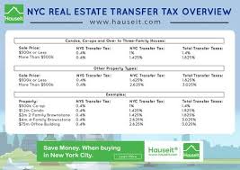 Nys And Nyc Real Estate Transfer Tax Overview For Nyc Nyc Real Estate Real Estate Infographic Nyc Infographic